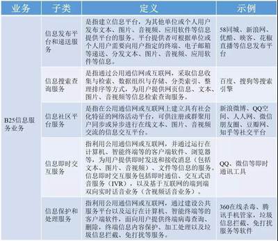 解读“五大互联网文化行业牌照”与“经营性互联网文化”