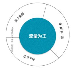 人文主义与消费升级 三十年的市场演变及移动互联网下半场的竞争终结